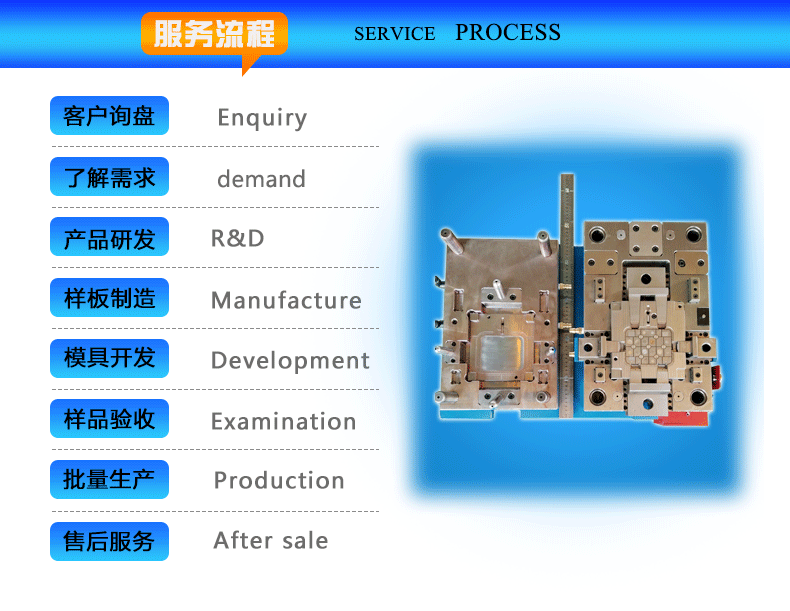 完美体育网页登陆入口_完美(中国)完美体育网页登陆入口_完美(中国)
服务流程
